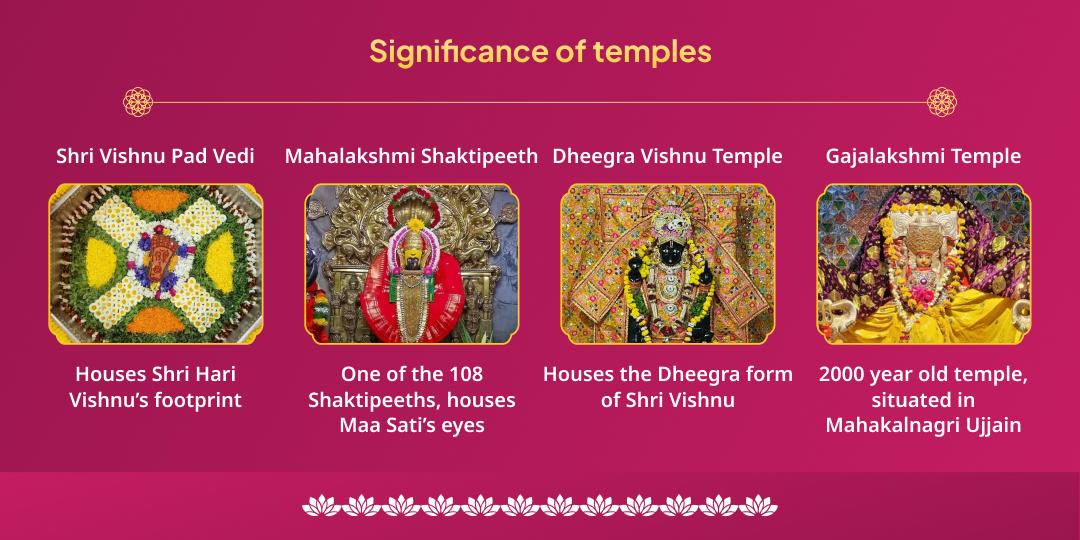 Saphala Ekadashi Lakshmi Narayan 2 Temple Chadhava, Aaradhana & Aarti