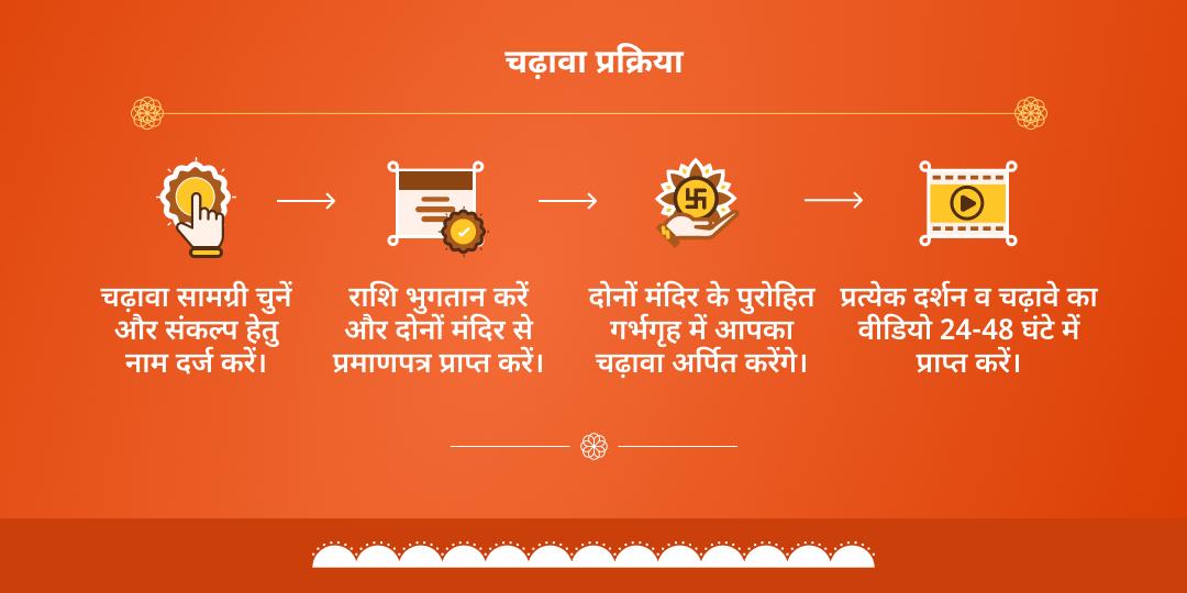 मंगलवार संकटमोचन नरसिंह हनुमान एवं हनुमानगढ़ी द्विमंदिर चढ़ावा