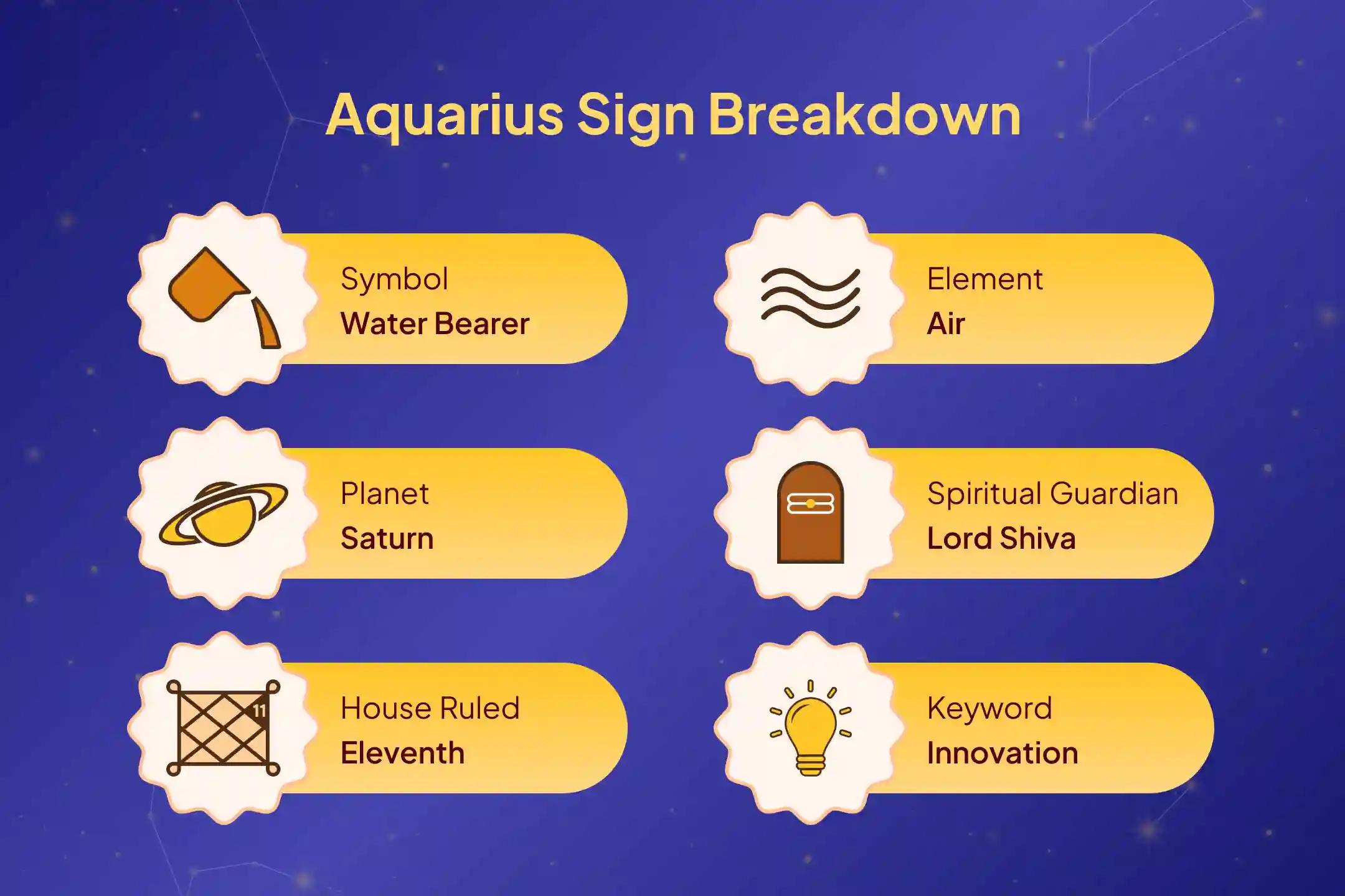 ♒ Do you wish for a prosperous start before the year 2026 begins? Performing the Shani Saade Saati Shanti Puja now can secure Bhagwan Shri Shani Dev's grace for a smoother new year.♒