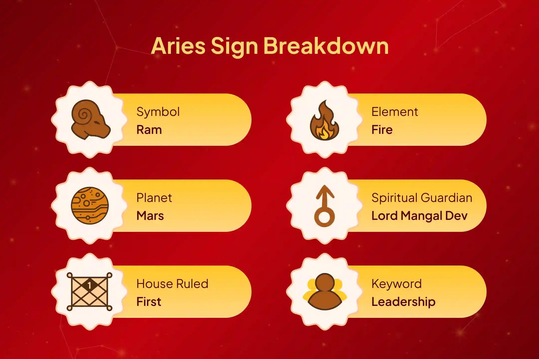 😟 Are you worried about issues affecting your well-being? This special puja invokes the shield of Shri Hanuman Ji and the blessings of Mangal Dev for ultimate physical protection.