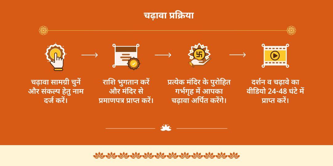 सफला एकादशी पंच पुण्यप्रदायक पंचदेव पंचहवन पंचतीर्थ महाचढ़ावा