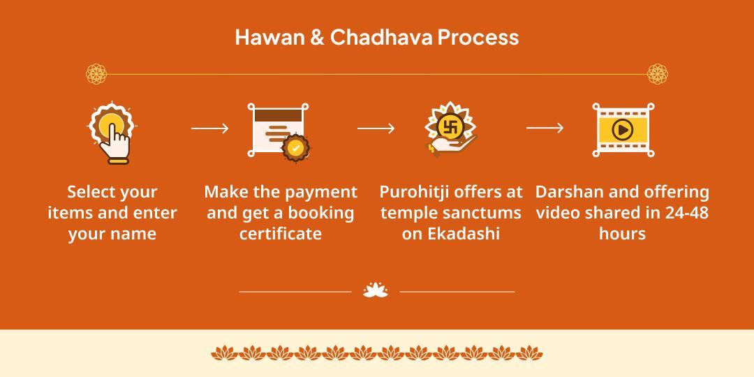 Safala Ekadashi 5 Punyapradayak 5 dev 5 hawan & Maha chadhava