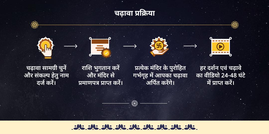 सोमवार पुष्य नक्षत्र महायोग शिव-शनि-गुरु महाचढ़ावा