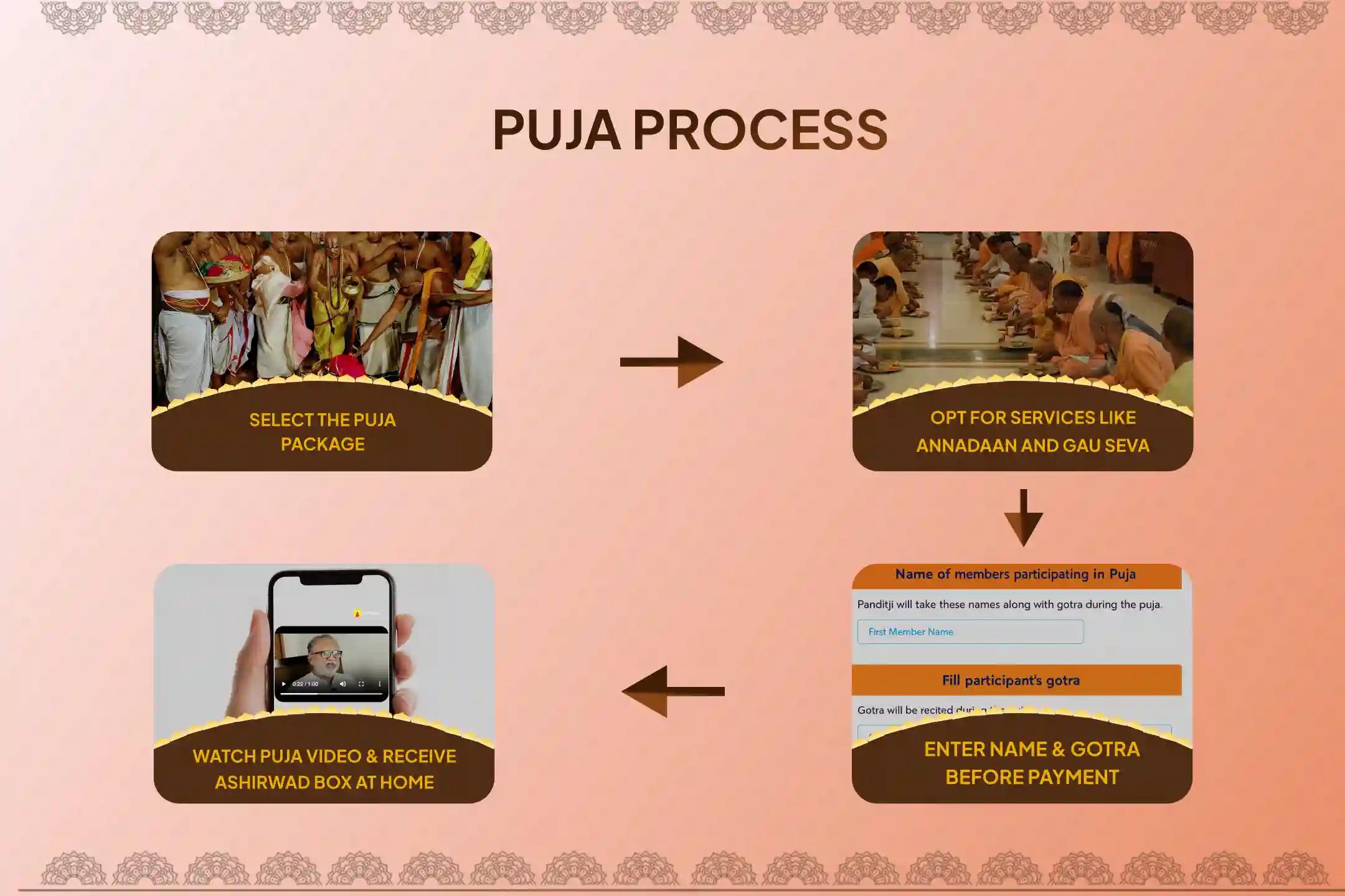 Participate in the Kala Bhairava Kashi - Remove Nazar dosha on the last Kalashtami of this year, Nazar Dosha Shanti Puja and Homa for blessings of protection from the evil eye and destruction of negativity.