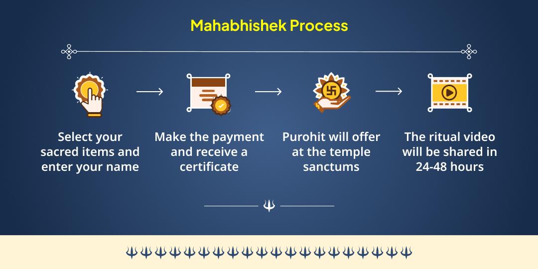 2025 Last Kalashtami Sarva-Rakshak 4 Bhairav Swaroop 4 Temple Tel Mahabhishek