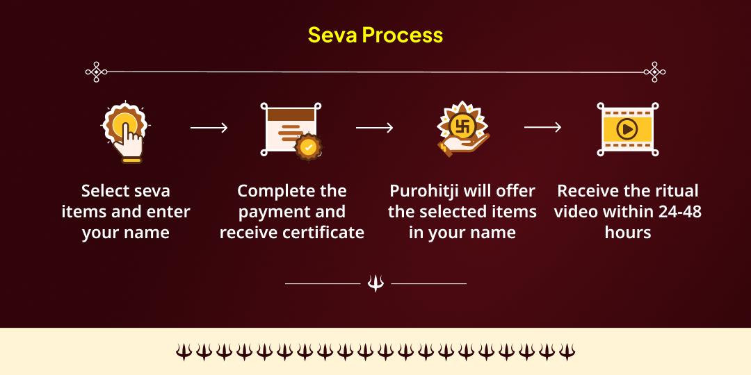 2025 Last Kalashtami Kashi Jaruratmand & Bhairav Priye Vahan shwaan Seva