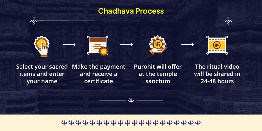 2025 Last Kalashtami Bhay Mukti Kaal Bhairav Ujjain Chadhava