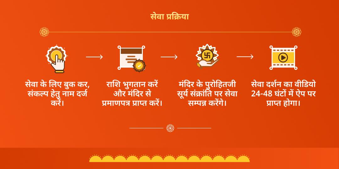 सूर्य संक्रांति सूर्य चढ़ावा, हवन, ब्राह्मण सेवा एवं मंत्र जाप आराधना