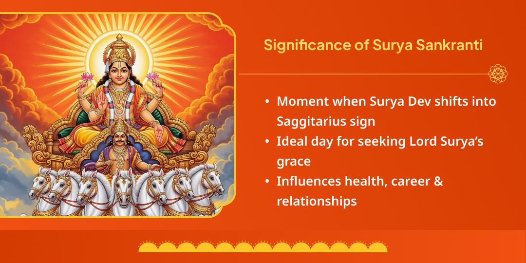Surya Sankranti Surya Chadhava, Hawan, Brahmin Seva & Mantra Jaap Aaradhana