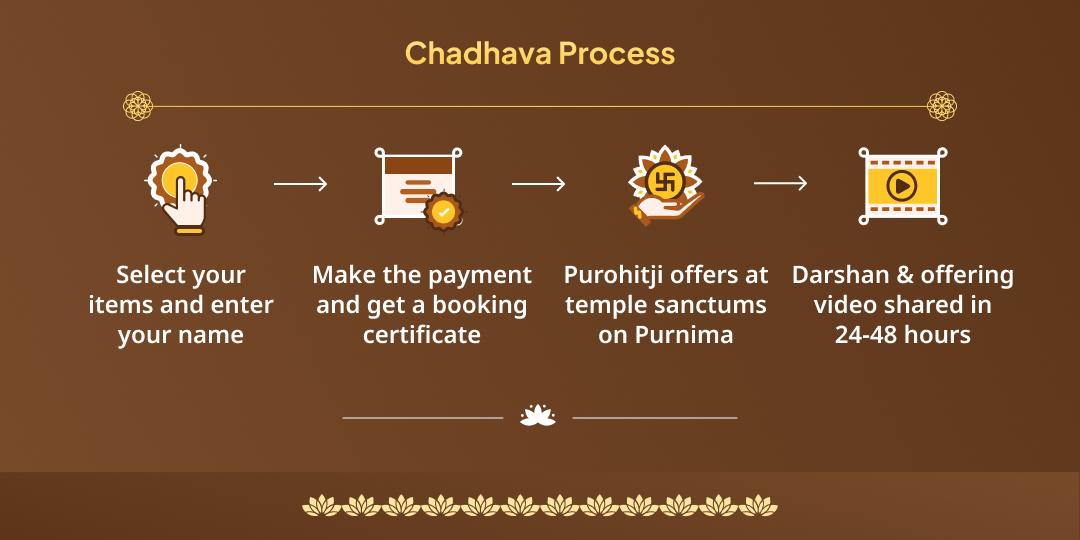 Saphala Ekadashi Somvar Yog Shiv, Vishnu & Khatu Trishakti Chadhava