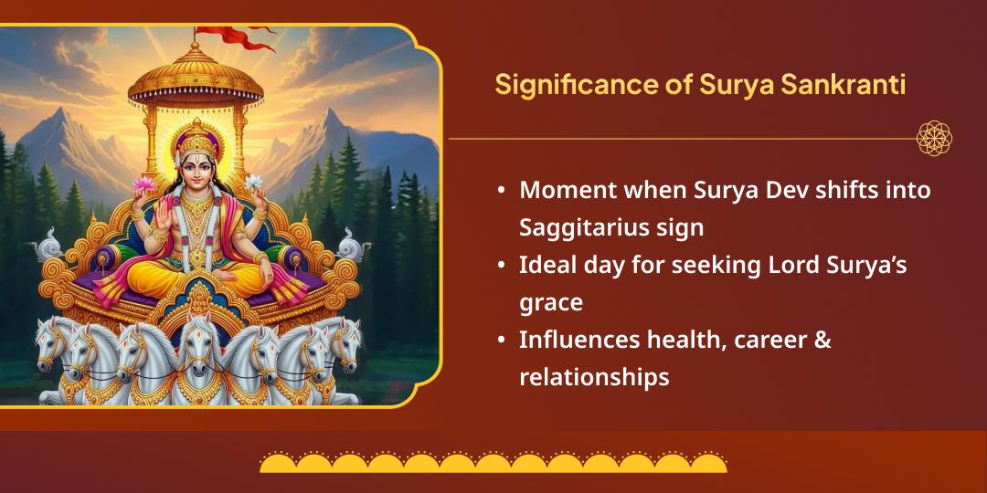 Surya Sankranti Saphalta Pradayak Suryadev 3 Temple Chadhava
