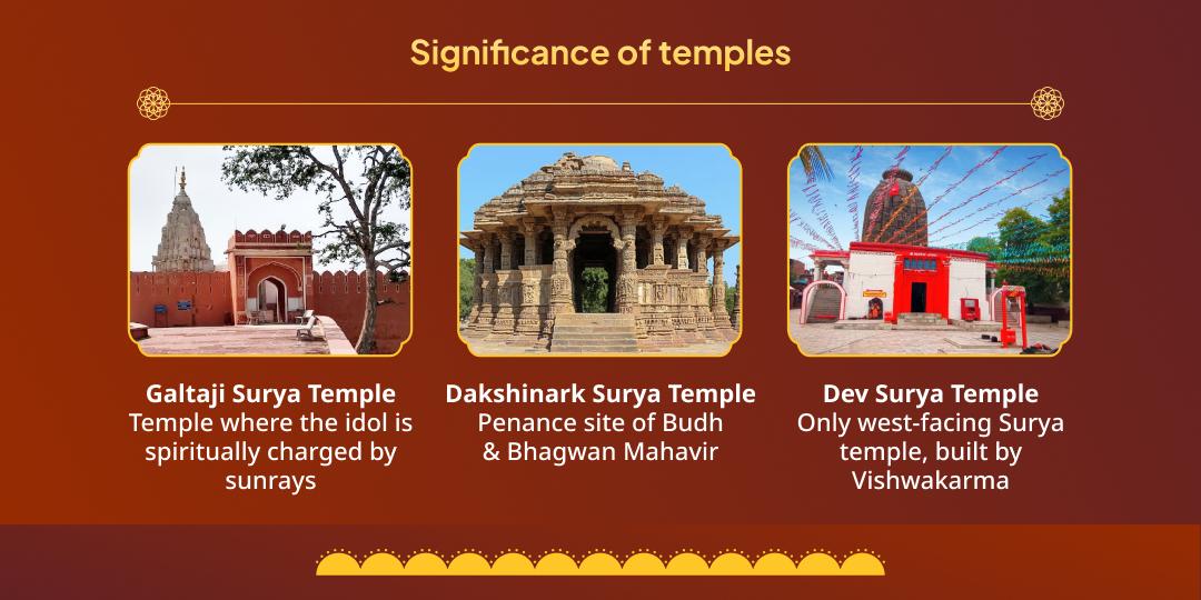 Surya Sankranti Saphalta Pradayak Suryadev 3 Temple Chadhava