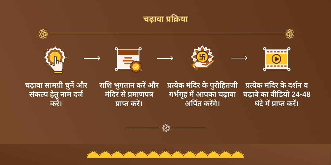2025 अंतिम सूर्य संक्रांति एवं मंगलवार सूर्य, हनुमान एवं बगलामुखी 3 मंदिर चढ़ावा