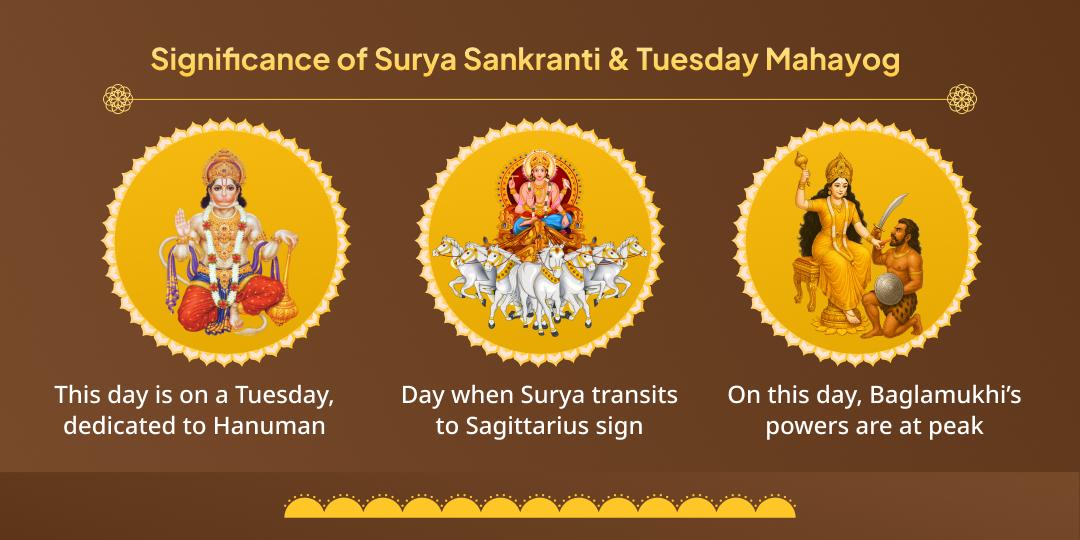 Surya Sankranti & Tuesday Surya, Hanuman & Baglamukhi 3 Temple Chadhava