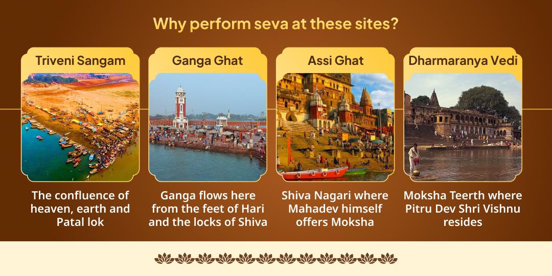 Saphala Ekadashi Vishnu 4 Moksha Teerth Deepdaan, Brahmin & Gau Seva