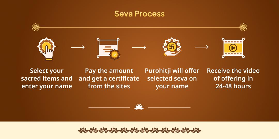 Saphala Ekadashi Vishnu 4 Moksha Teerth Deepdaan, Brahmin & Gau Seva