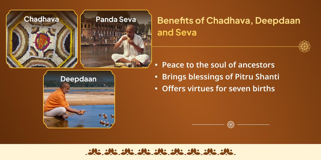 2025’s Last Amavasya Pitru Shanti Shri Vishnu Gaya Chadhava, Panda Seva & Deepdaan