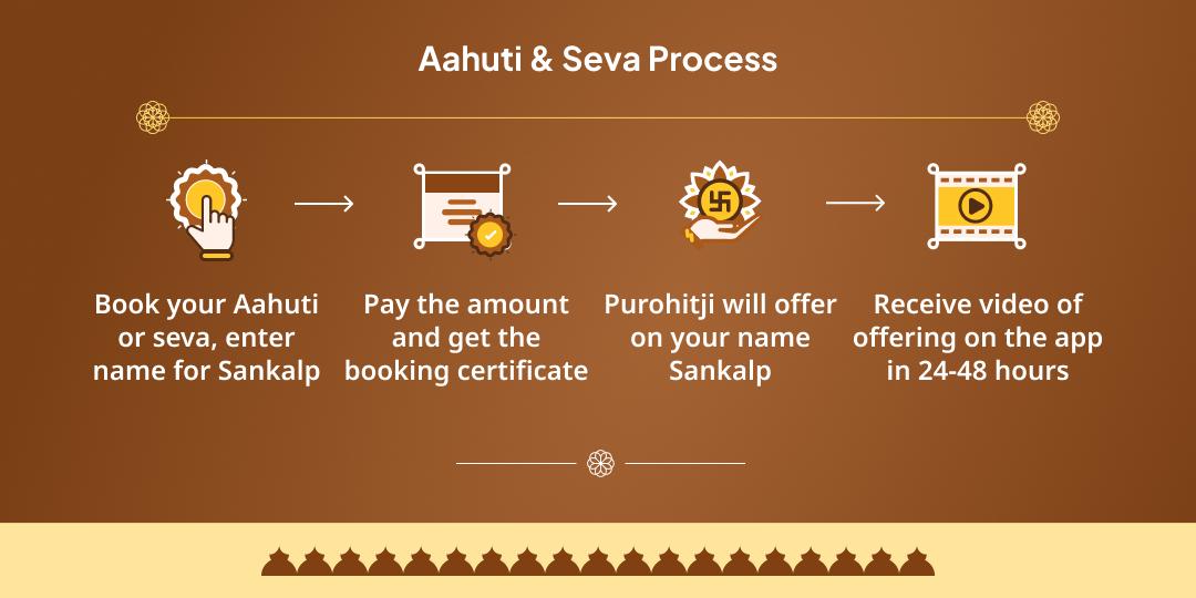 2025’s Last Amavasya Pitru Shanti Kashi Brahmin Seva & Pishach Mochan Kund Hawan