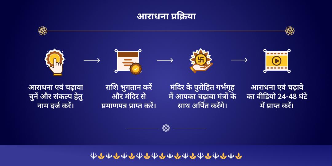 2025 अंतिम शनि अमावस्या शनि शांति नवग्रह मंत्र जाप चढ़ावा