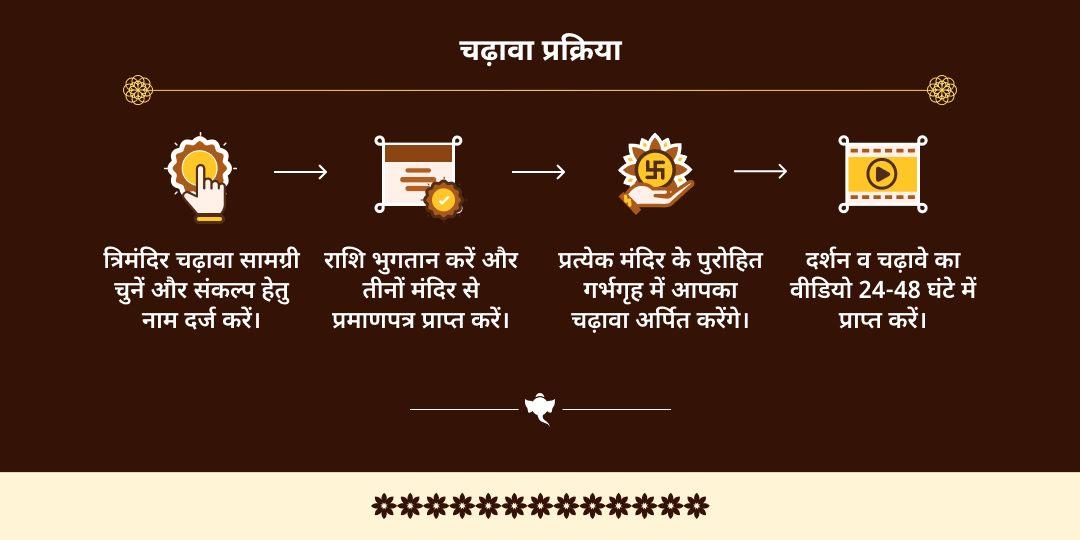 विनायक चतुर्थी विघ्न विनाशक गणपति त्रि मंदिर चढ़ावा