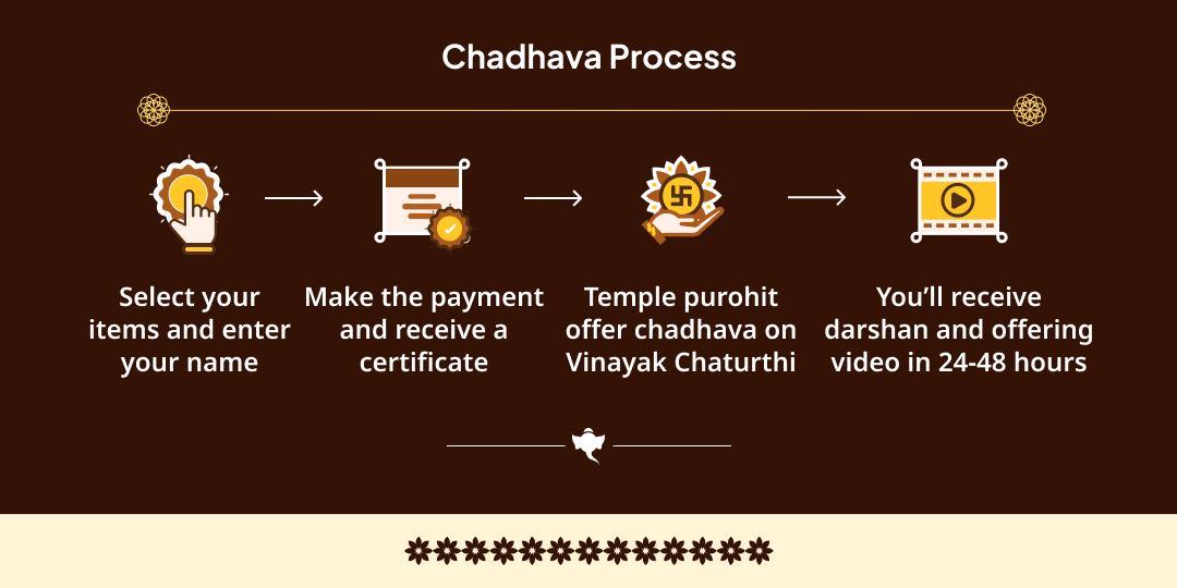 Vinayak Chaturthi Vighna Vinashak Ganpati 3 Temple Chadhava