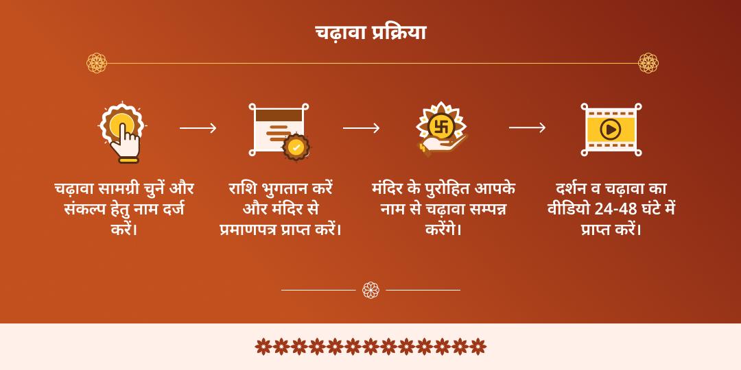 मंडला पूजा स्वामीये शरणम् श्री अय्यप्पा स्वामी यात्रा चढ़ावा