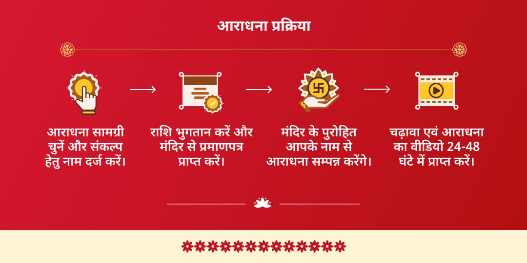 मासिक दुर्गाष्टमी महालक्ष्मी शक्तिपीठ चढ़ावा एवं गजलक्ष्मी आराधना