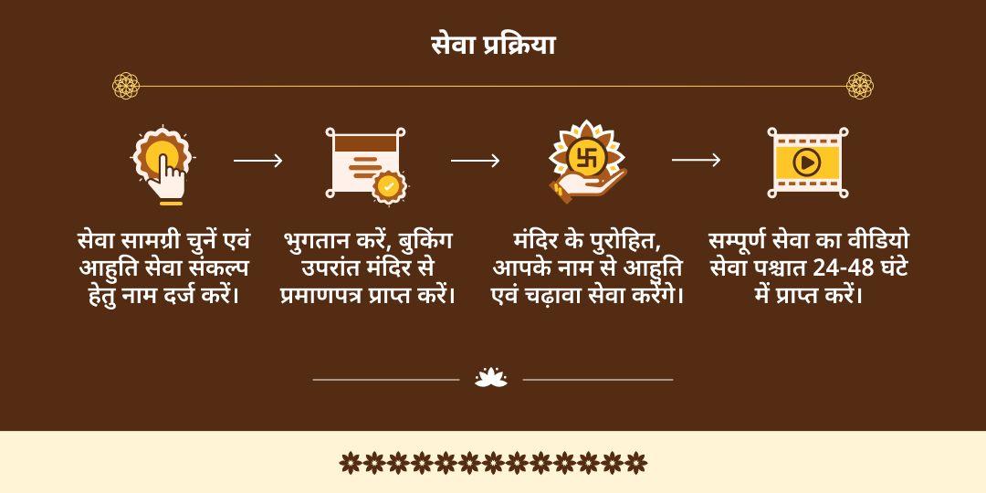 2025 अंतिम मासिक दुर्गाष्टमी सर्वसिद्धि प्रदायिनी 10 महाविद्या हवन एवं चढ़ावा