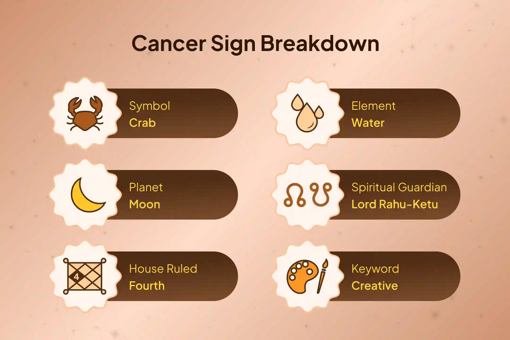 ♋ As Cancer becomes the most Nazar-prone sign in 2026, this Rahu–Ketu Shanti Puja is intended to build an unbreakable shield and awaken Jupiter’s power for learning and life skills.☀️🕉️