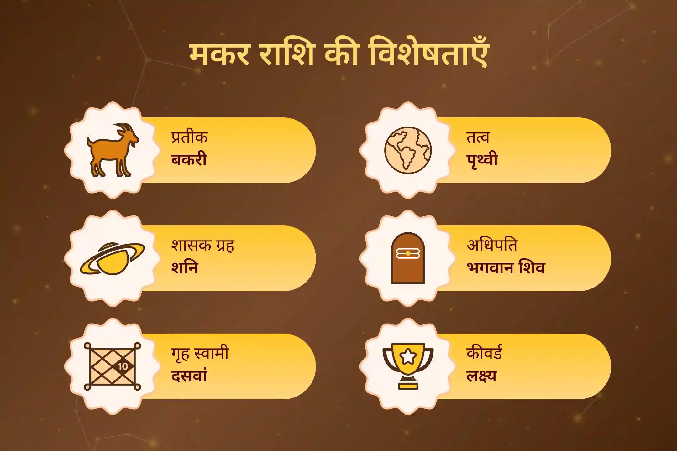 पैसे, सेहत और राहु से जुड़ी मुश्किलों से बचाने के लिए शक्तिशाली राहु-शिव-लक्ष्मी पूजा के साथ मकर राशि के लिए सर्व उपाय सिद्धि का अनुभव करें
