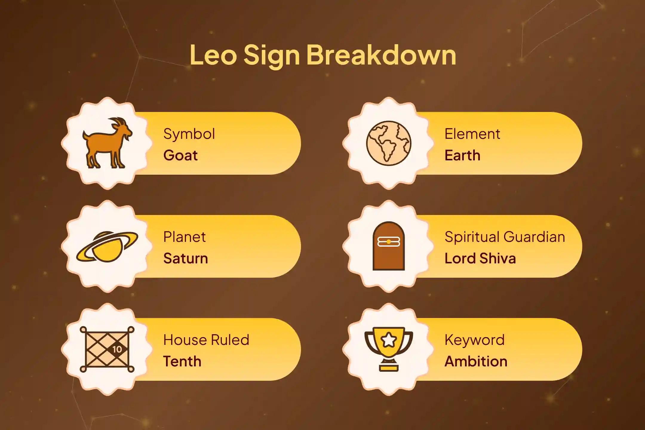 Experience the all-in-one Capricorn remedy with a powerful Rahu–Shiva–Lakshmi Puja to shield you from financial, health, and Rahu-related challenges.