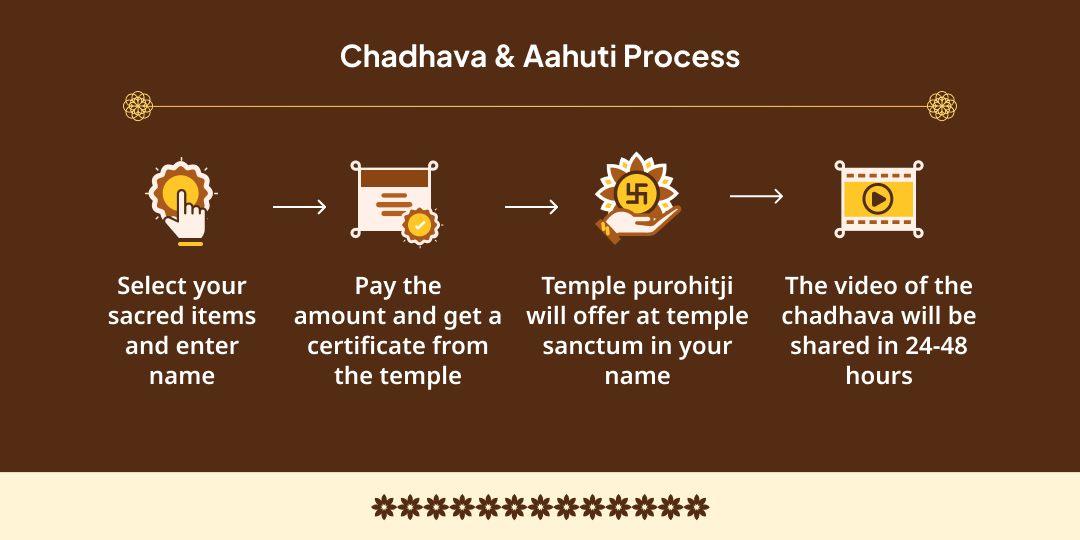 2025 Last Masik Durgashtami Asht Mahavidya Maa Baglamukhi Chadhava and Hawan Aahuti