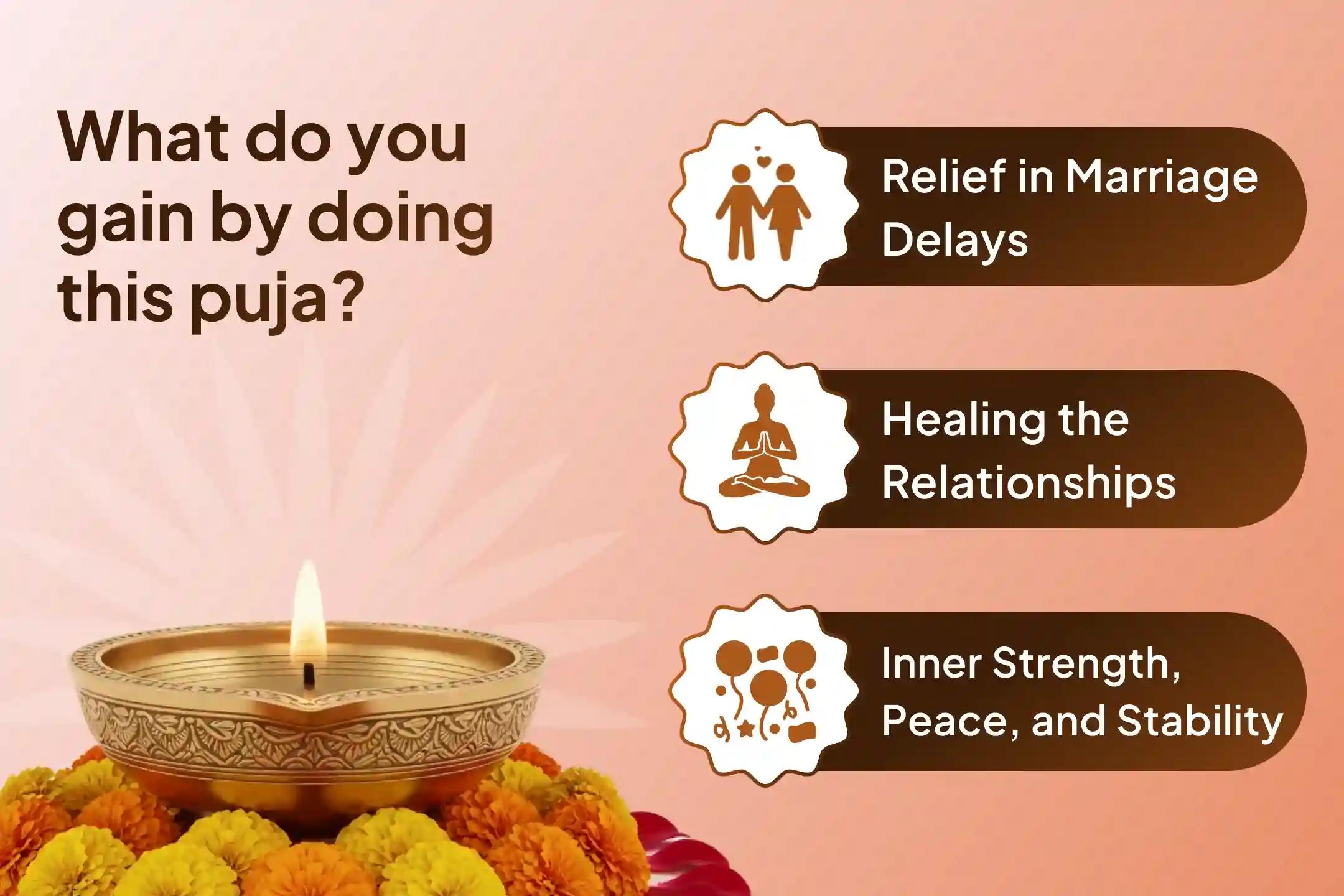 Participate in the Rahu Nakshatra Kaal Sarp Dosh Special Kaal Sarp Dosha Shanti Puja to get relief from marriage issues or any other karmic burdens.