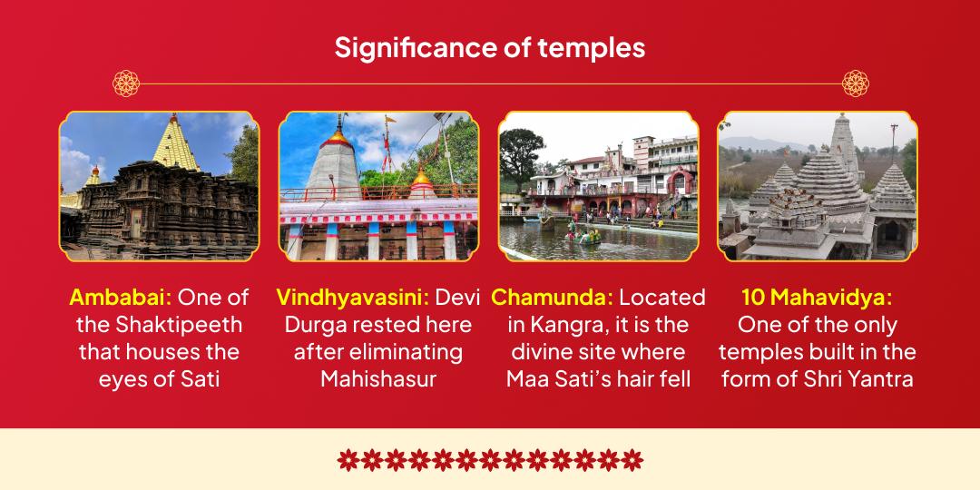 2025 Last Masik Durgashtami Lakshmi, Durga, Chamunda & 10 Mahavidya 4 Temple Chadhava