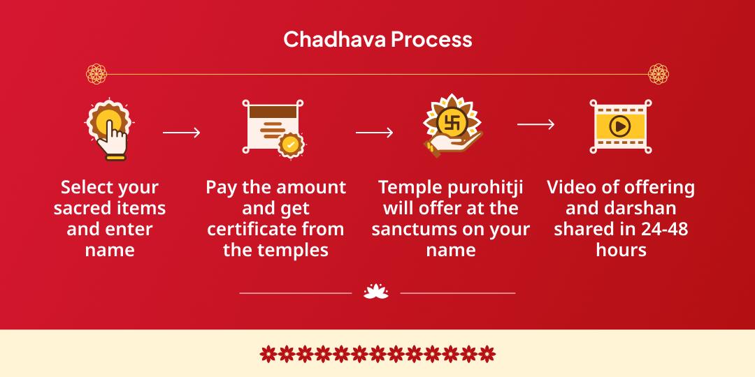 2025 Last Masik Durgashtami Lakshmi, Durga, Chamunda & 10 Mahavidya 4 Temple Chadhava