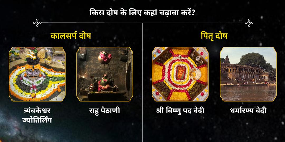 नव वर्ष 2026 समस्त ग्रह दोष शांति 7 मंदिर चढ़ावा