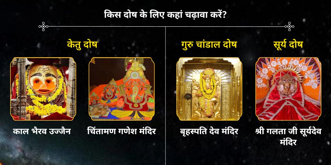 नव वर्ष 2026 समस्त ग्रह दोष शांति 7 मंदिर चढ़ावा