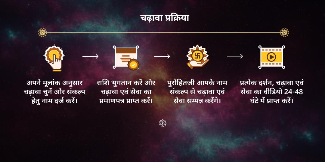 नववर्ष राज-योग आह्वान अंकविद्या शुद्धि चढ़ावा एवं सेवा