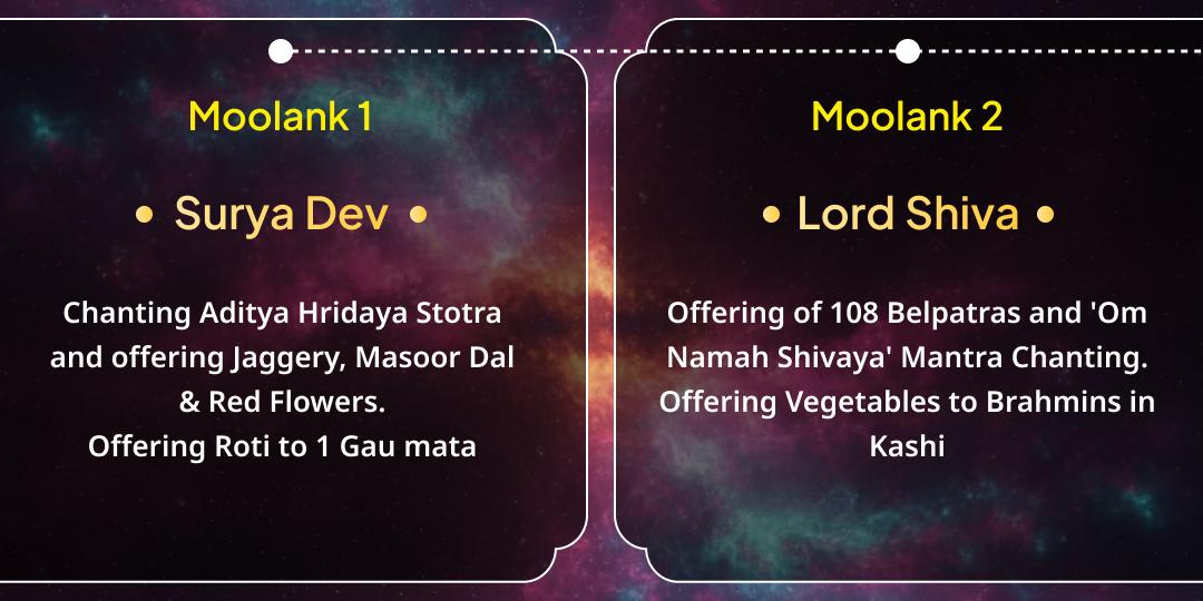 New Year Rajyog Invocation Numerology Based Chadhava & Seva