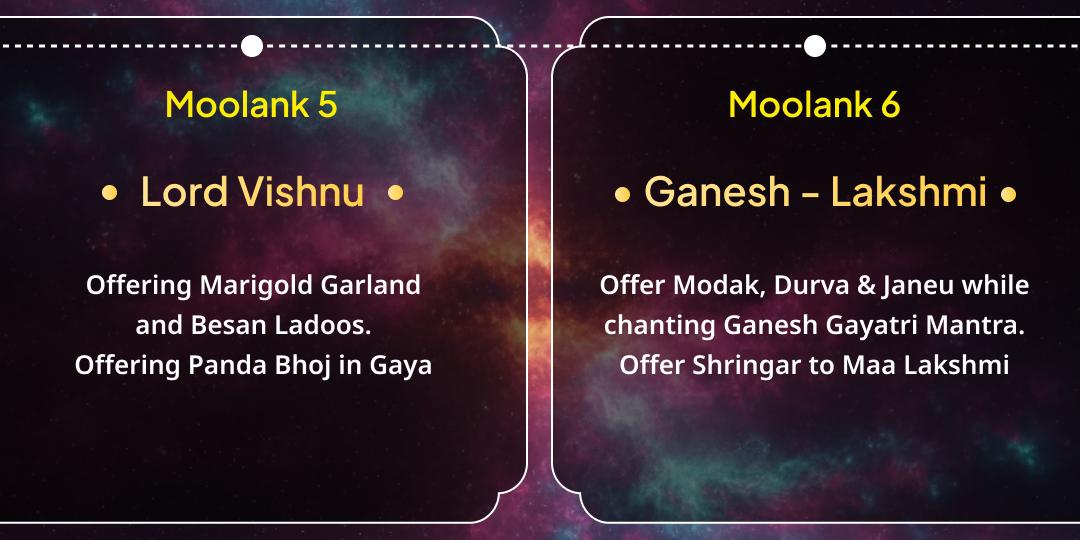 New Year Rajyog Invocation Numerology Based Chadhava & Seva