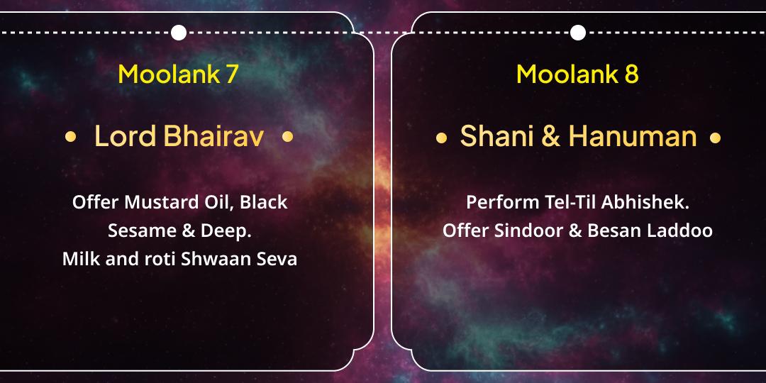 New Year Rajyog Invocation Numerology Based Chadhava & Seva