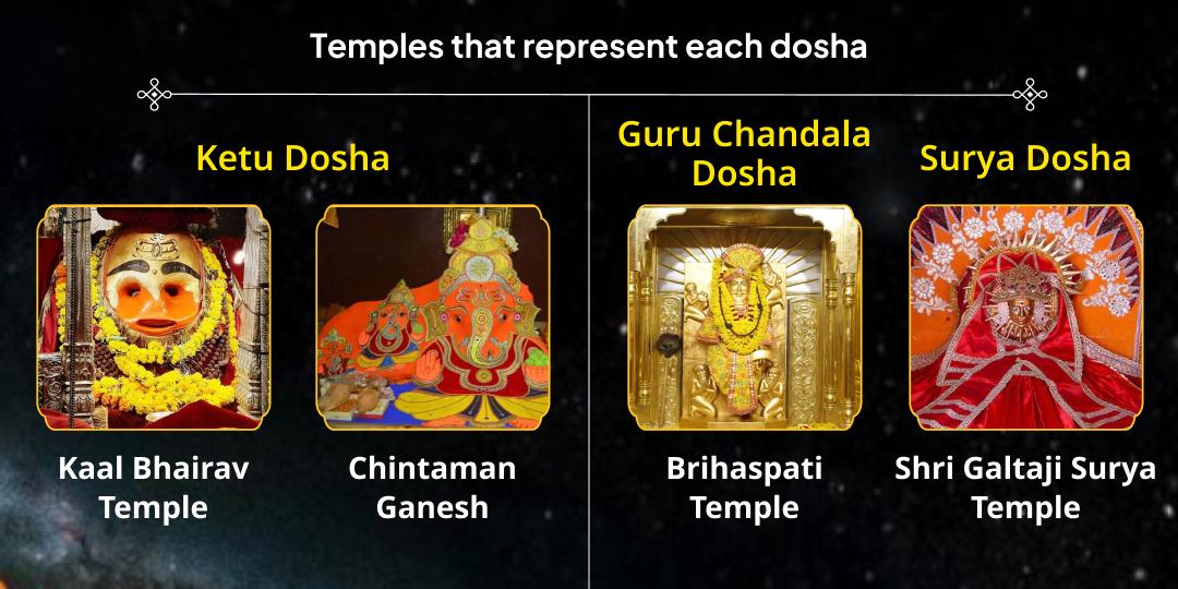 End of 2025 Complete Planetary Dosha Shanti Maha Chadhava