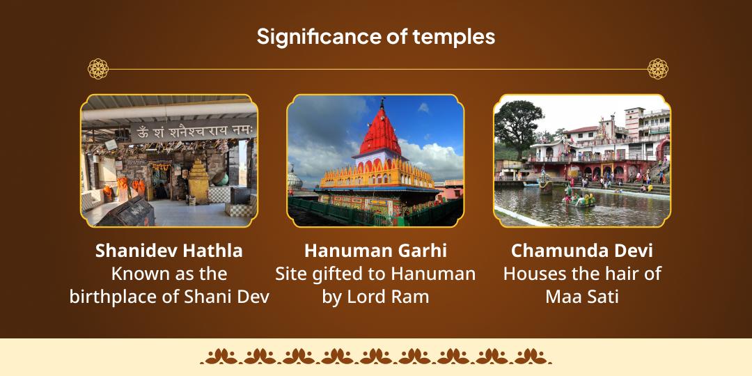 2025 Last Saturday & Amavasya Shani, Hanuman & Kali 3 Temple Chadhava