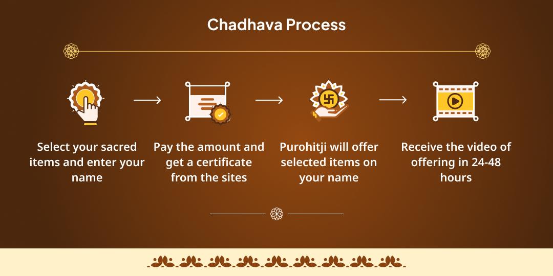 2025 Last Saturday & Amavasya Shani, Hanuman & Kali 3 Temple Chadhava