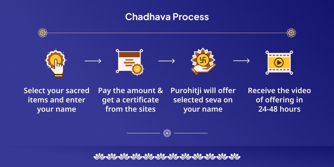 2025 Last Saturday & Amavasya Kundali Sarv 9 Graha Shanti Chadhava