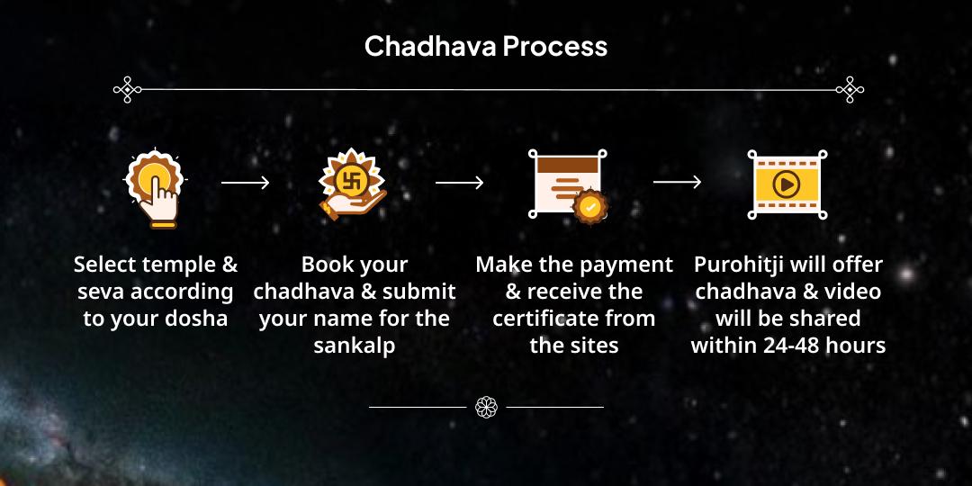 End of 2025 Complete Planetary Dosha Shanti Maha Chadhava