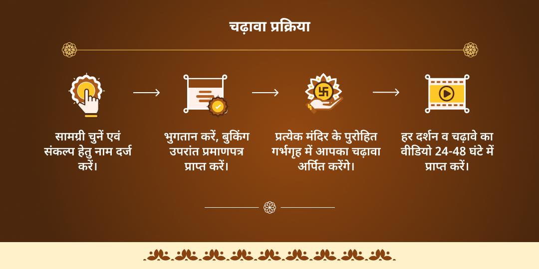 अंतिम शनि अमावस्या 2025 शनि, हनुमान एवं काली 3 मंदिर चढ़ावा