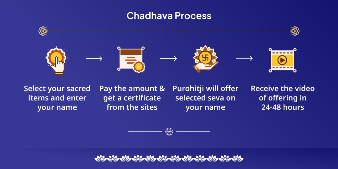 Last Shani Amavasya 2025 Kundali Navgrah Shanti Chadhava