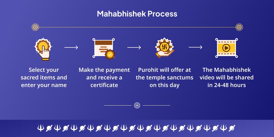 Last Shani Amavasya 2025 4 Shani Temple Til-Tel Mahabhishek