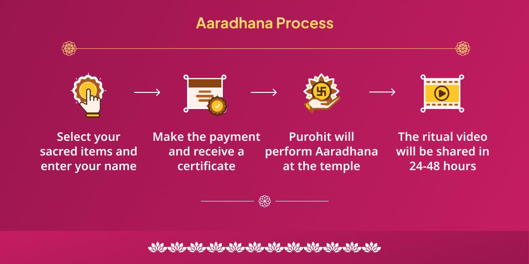 Vaikuntha Ekadashi Lakshmi Narayan Dual Temple Chadhava & Aaradhana
